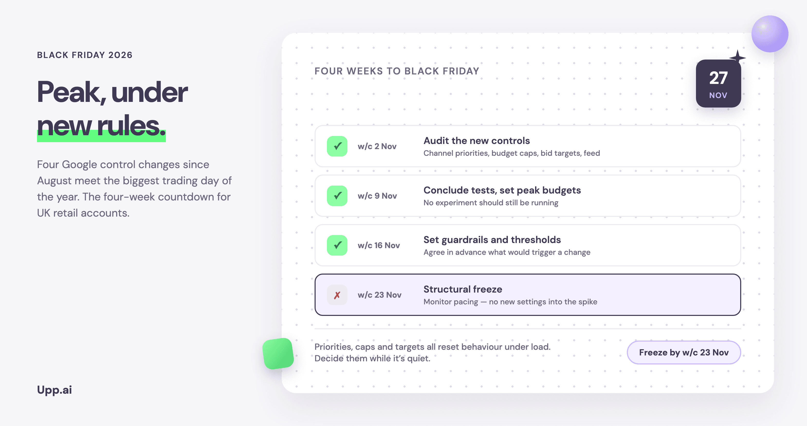 Four-week Black Friday countdown checklist for Google Ads: audit the new controls in the week of 2 November, conclude tests and set peak budgets by 9 November, set guardrails and thresholds by 16 November, then a structural freeze from the week of 23 November, with Black Friday badged on 27 November.