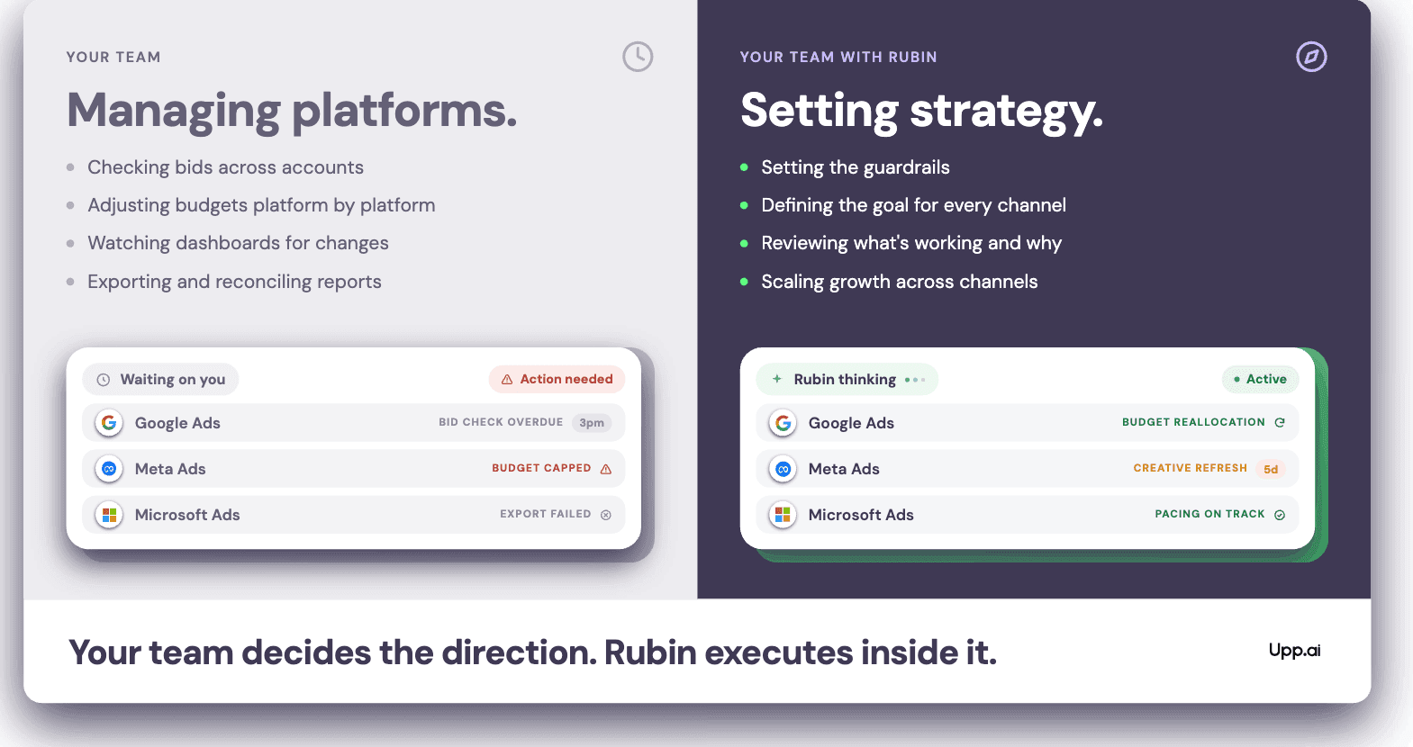Split graphic contrasting a team managing platforms manually with a team setting strategy while Rubin executes across Google, Meta and Microsoft Ads, captioned: Your team decides the direction. Rubin executes inside it.