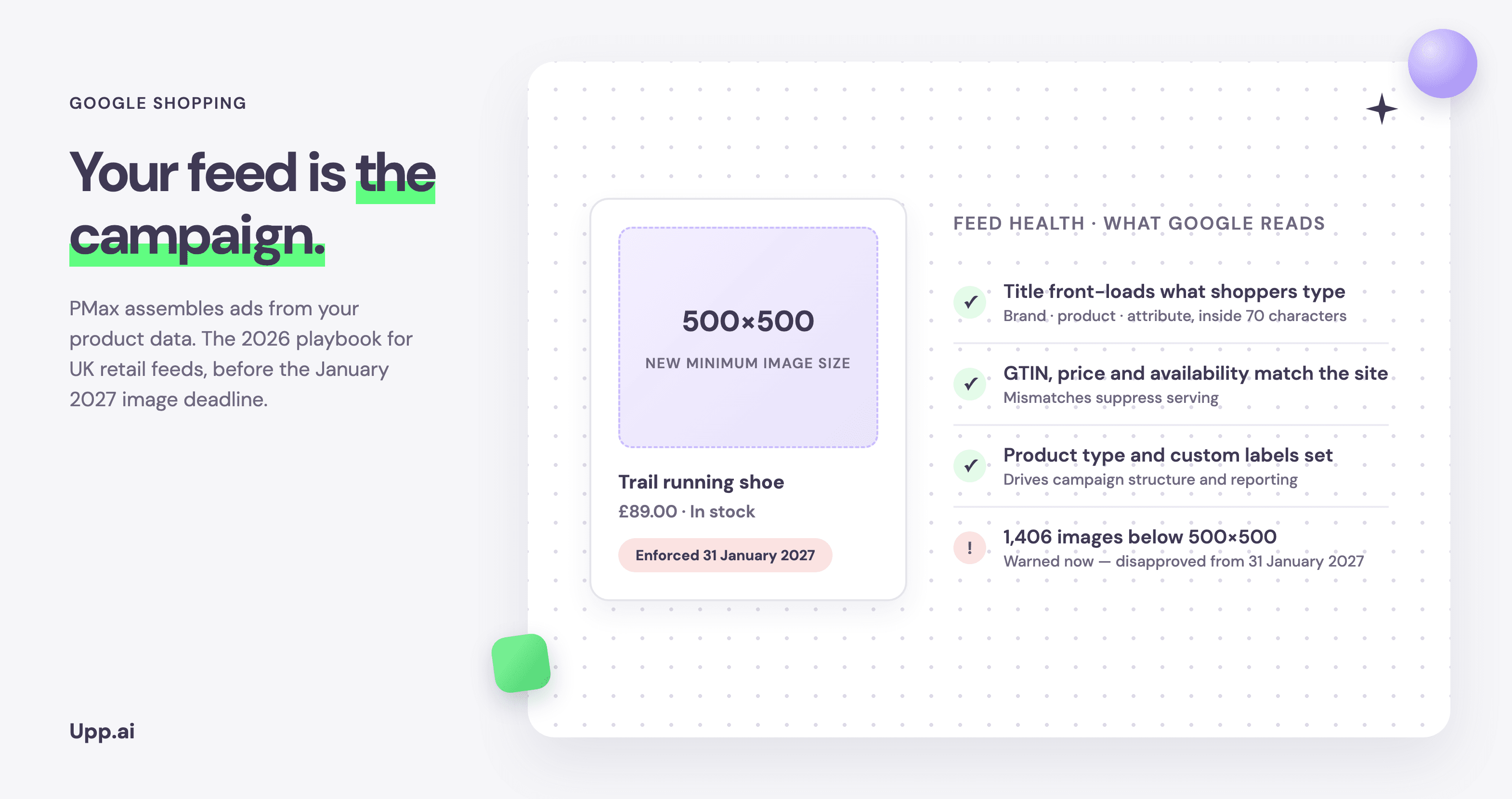 Diagram of a Google Shopping product listing next to a feed health checklist: title structure, GTIN and price accuracy and product types pass, while 1,406 images below the new 500 by 500 pixel minimum carry a warning ahead of enforcement on 31 January 2027.
