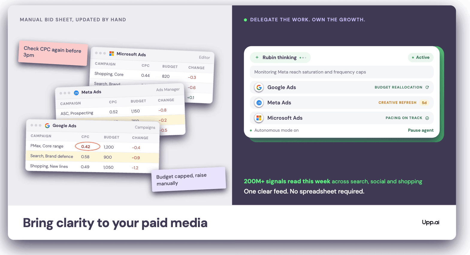 Split illustration: a cluttered manual bid sheet on the left, Rubin monitoring Google, Meta and Microsoft on the right, under the line Bring clarity to your paid media.