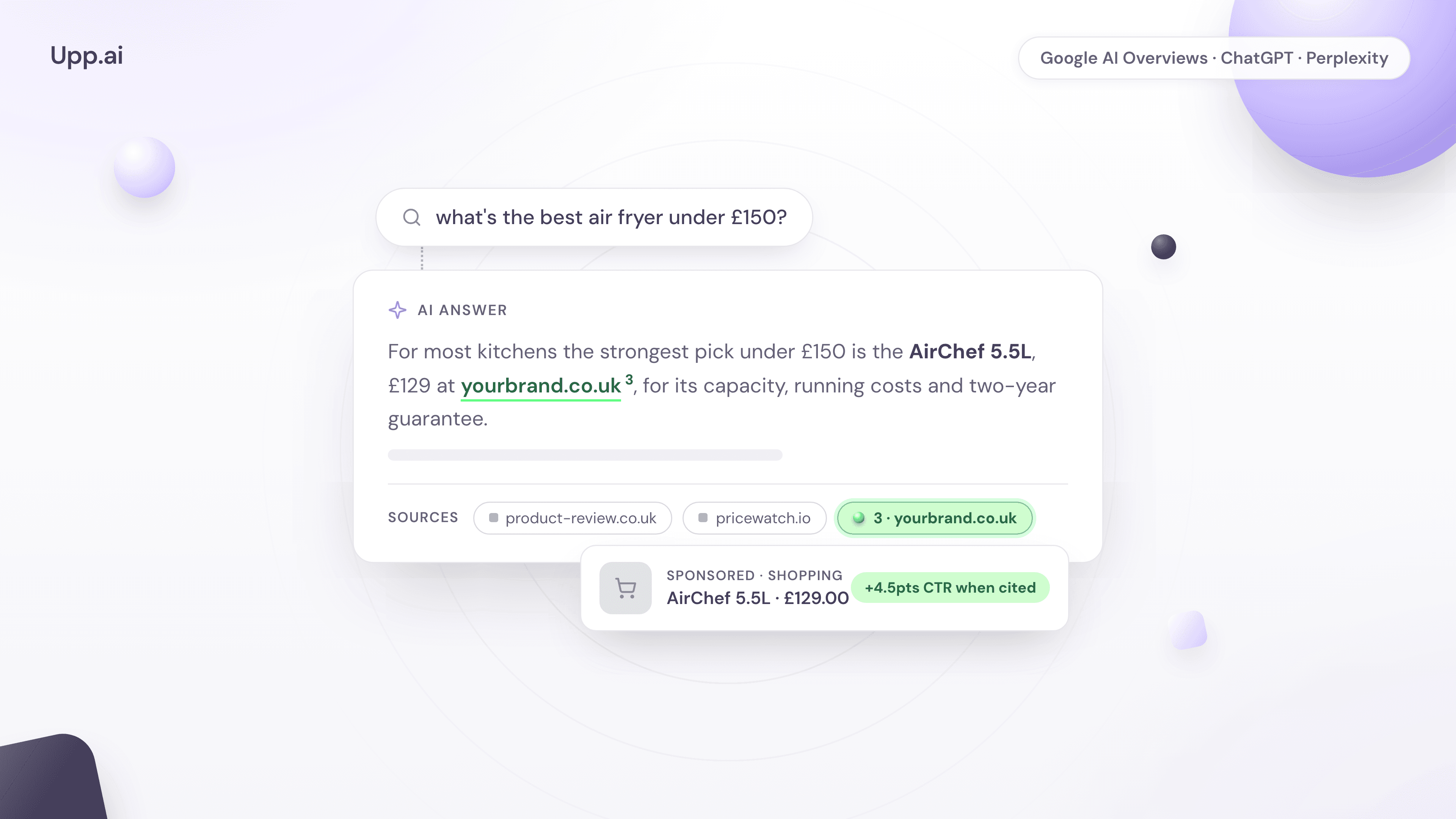 Upp.ai illustration: a shopper's question flowing into an AI answer that cites your brand, with a sponsored Shopping ad and its citation premium beneath.